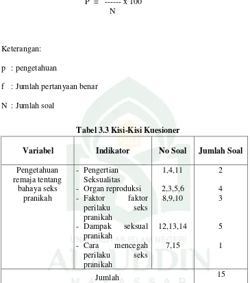 Tabel 3.3 Kisi-Kisi Kuesioner 