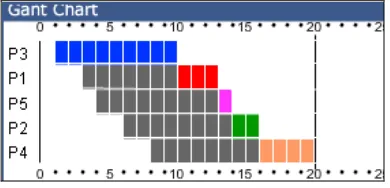 Gambar 4.18 Gant Chart 