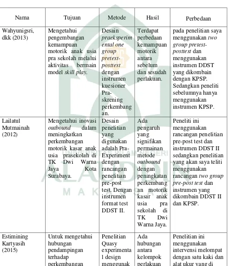 Tabel 1.2 Tabel Daftar Pustaka 