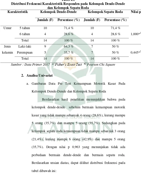 tabel dibawah ini: 