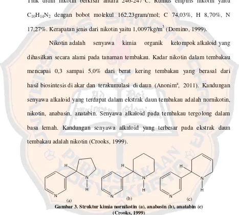 Gambar 3. Struktur kimia nornikotin (a), anabasin (b), anatabin (c)  