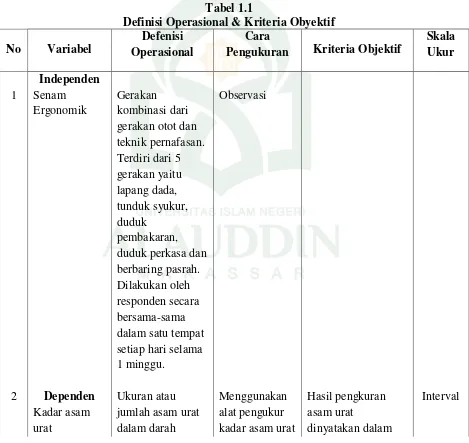 Tabel 1.1 Definisi Operasional & Kriteria Obyektif 