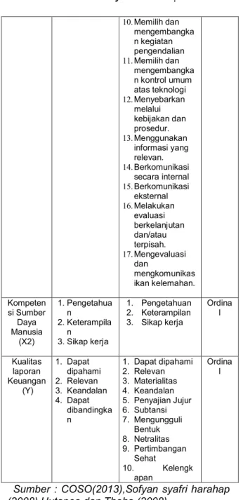 Tabel 2. Operasionalisasi Variabel 