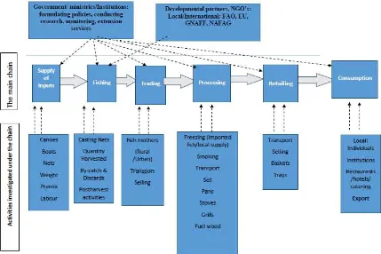Figure 1 Theoretical framework and analytical guide 
