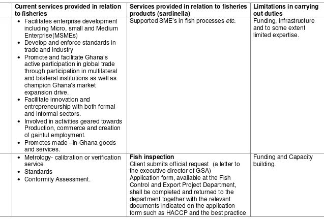 Table 7 Value chain institutions, Services and Limitations 