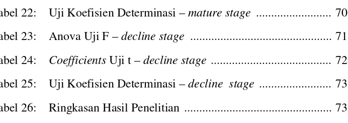 Tabel 22:Uji Koefisien Determinasi – mature stage ......................... 70