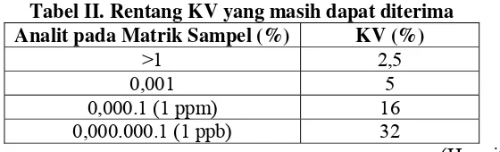 Tabel II. Rentang KV yang masih dapat diterima 