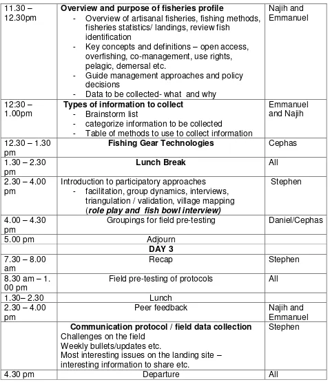 Table of methods to use to collect information 