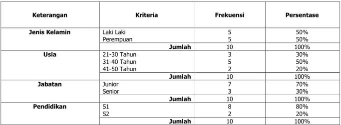 Tabel 1 Kriteria Responden 