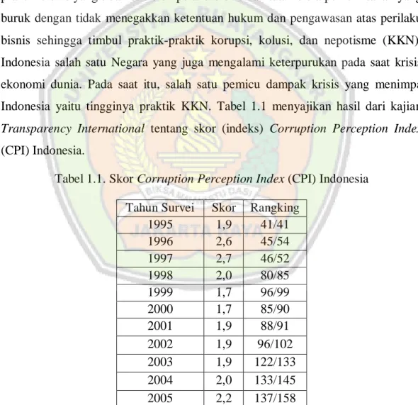 Tabel 1.1. Skor Corruption Perception Index (CPI) Indonesia  Tahun Survei  Skor  Rangking 