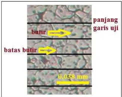 Gambar 3.6 Contoh Gambar struktur morfologi (butir dan batas butir) suatu material, untuk menentukan ukuran diameter butir