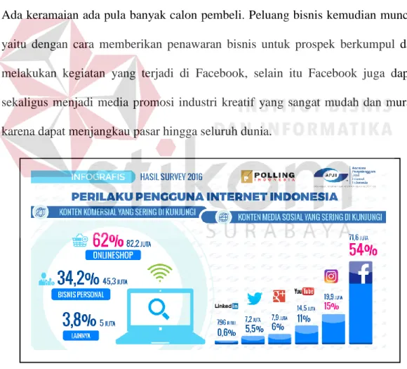 Gambar 2.6 : Hasil Survei Perilaku Pengguna Internet Indonesia   (Sumber : Asosiasi Penyelenggara Jasa Internet Indonesia) 