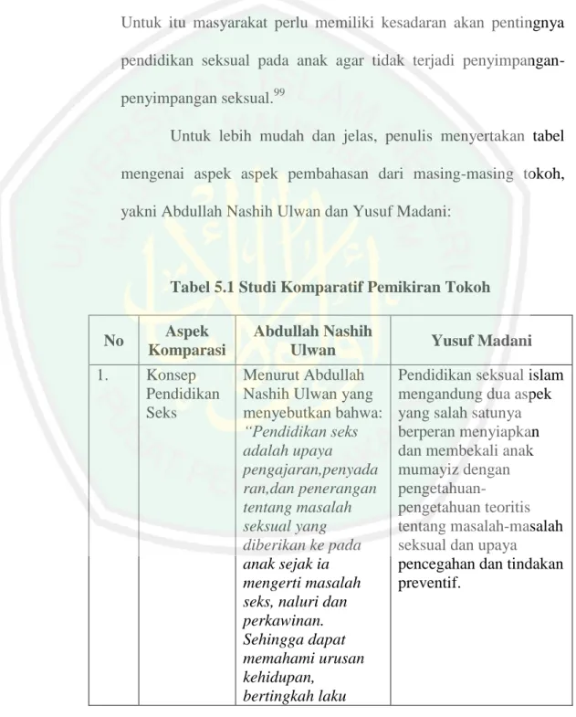 Tabel 5.1 Studi Komparatif Pemikiran Tokoh 