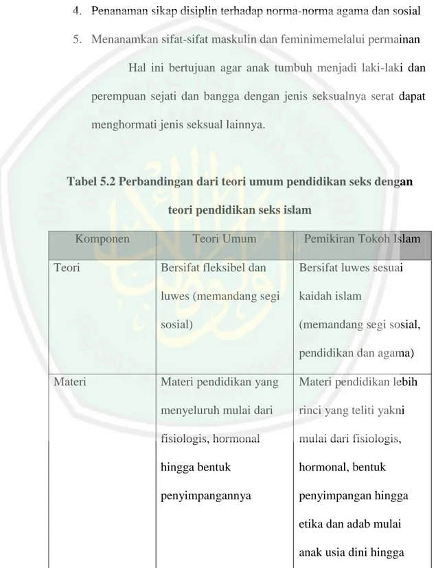 Tabel 5.2 Perbandingan dari teori umum pendidikan seks dengan  teori pendidikan seks islam 