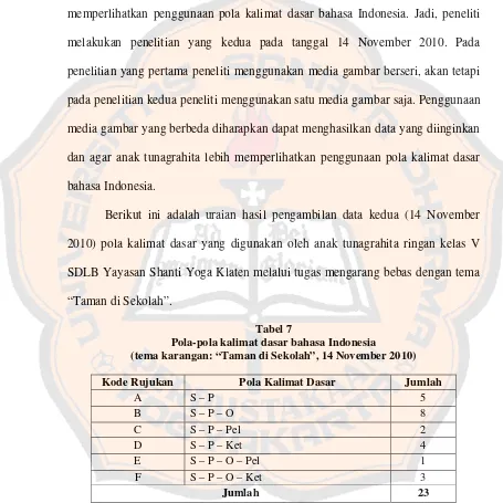 Tabel 7 Pola-pola kalimat dasar bahasa Indonesia 