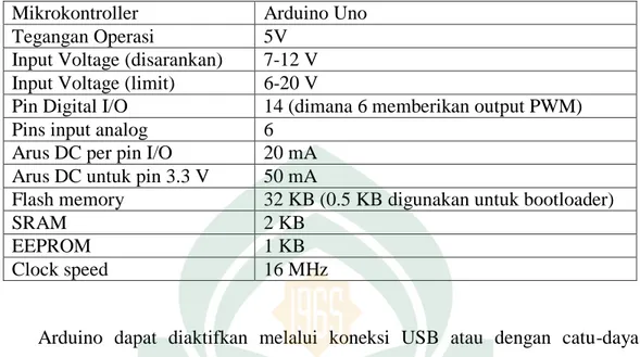 Tabel II.1. Tabel spesifikasi Arduino Uno 