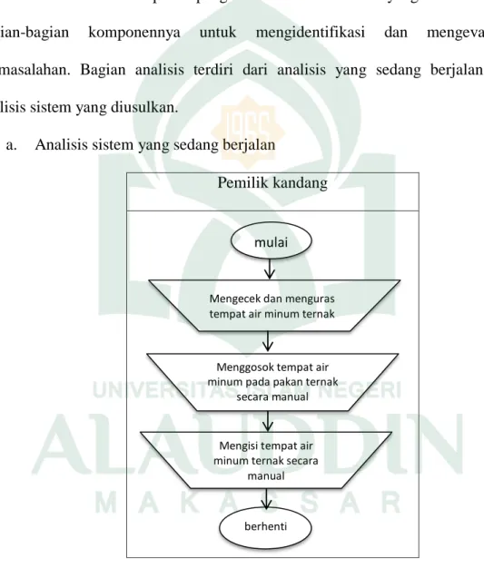 Gambar IV.1 Flowmap Diagram Analisis Sistem yang Sedang Berjalan. 