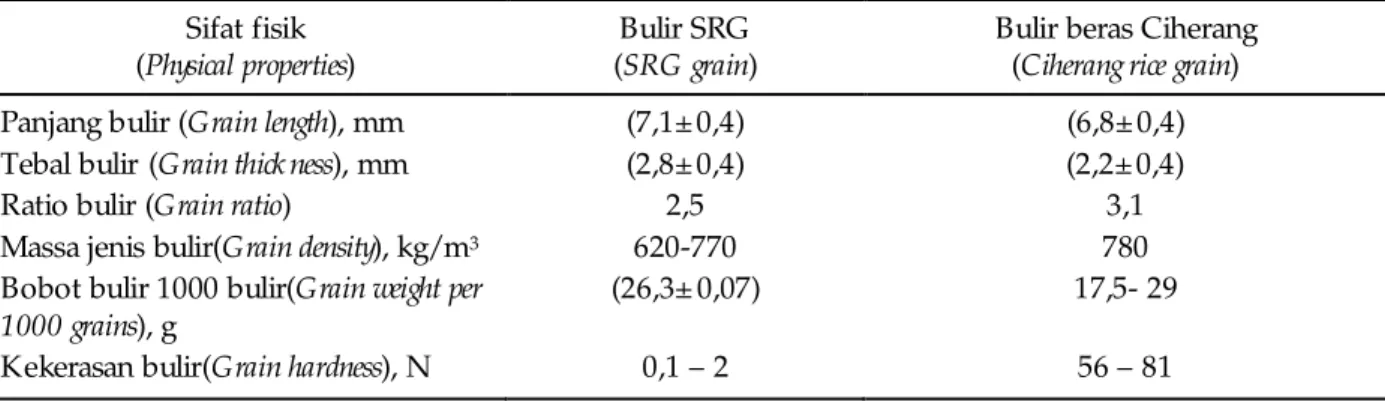 Tabel  . Perbandingan fisik bulir SRG dan beras varietas Ciherang 4 Table  . Comparison of physical properties of SRG and Ciherang rice grain4