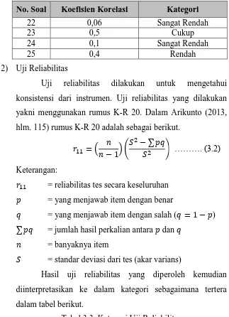 Tabel 3.3. Kategori Uji Reliabilitas 