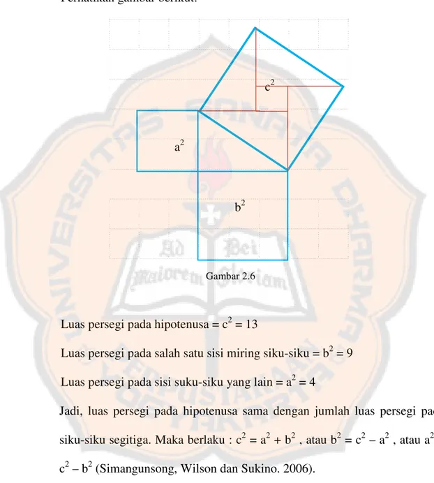 Gambar 2.6 Teorema Pythagoras 
