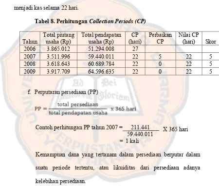Tabel 8. Perhitungan Collection Periods (CP)