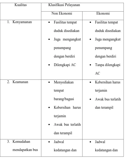 Tabel 2.5. Pedoman Kualitas Pelayanan Angkutan Umum di Wilayah 
