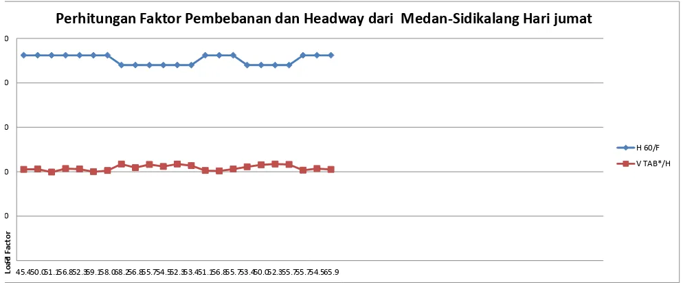 Gambar 4.35. Perhitungan Optimasi Faktor Pembebanan Headway Medan - Sidikalang Hari Jumat