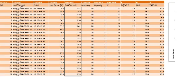 Tabel 4.73. Perhitungan Optimasi Faktor Pembebanan Headway Medan - Sidikalang Hari Minggu