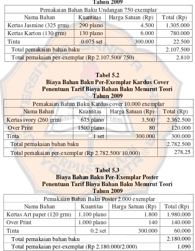 Tabel 5.2 Biaya Bahan Baku Per-Exemplar Kardus Cover 