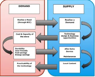 Figure 4: Business Sustainability Framework 