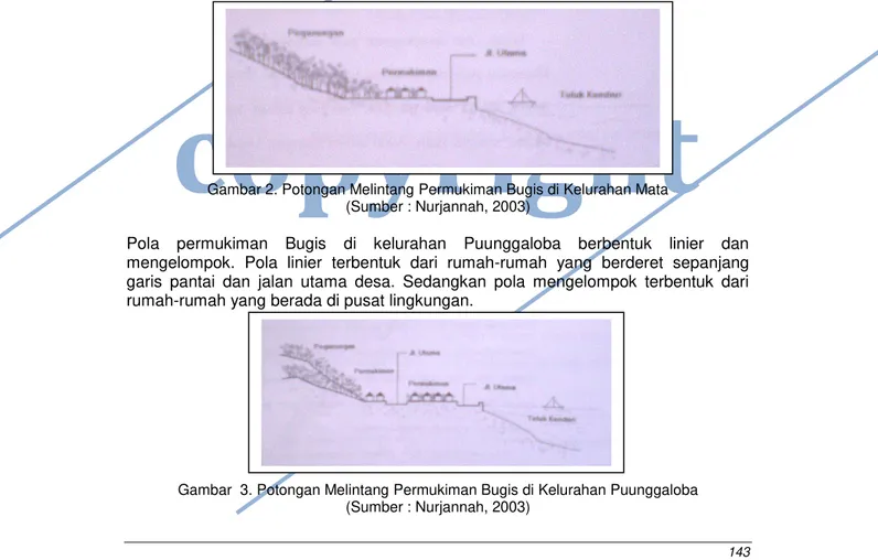 Gambar 2. Potongan Melintang Permukiman Bugis di Kelurahan Mata  (Sumber : Nurjannah, 2003)
