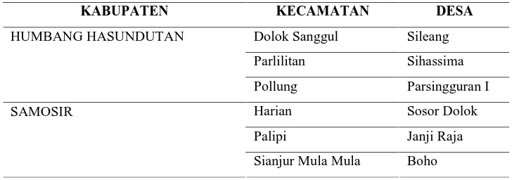 Tabel 1. Wilayah Administrasi Sub Das Aek Silang 