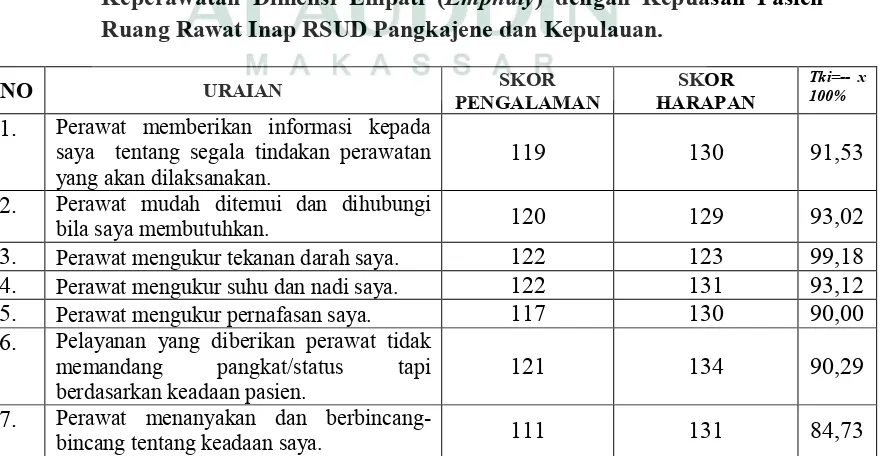 Tabel 5.8.  Distribusi Frekuensi Pasien Menurut Kualitas Pelayanan 