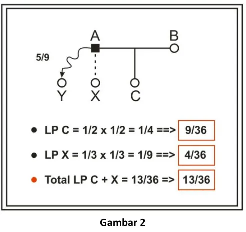 Gambar 2                      Perhatikan gambar 2 di atas. 
