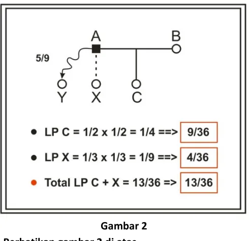 Gambar 2 Perhatikan gambar 2 di atas. 