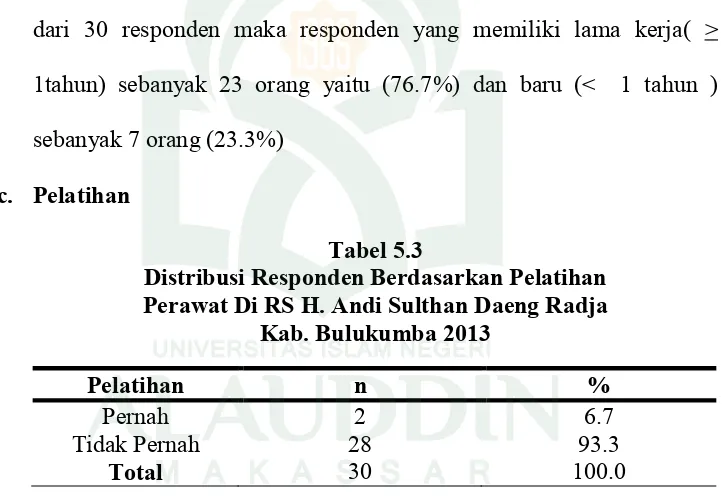 Tabel 5.3 Distribusi Responden Berdasarkan Pelatihan 