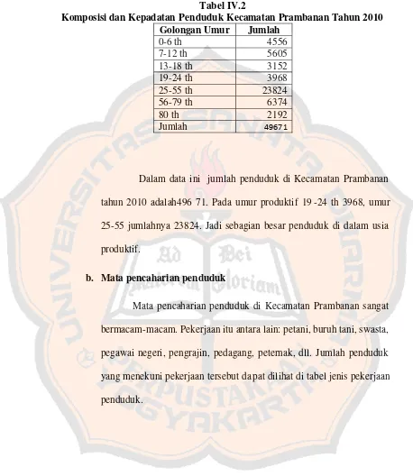 Tabel IV.2Komposisi dan Kepadatan Penduduk Kecamatan Prambanan Tahun 2010