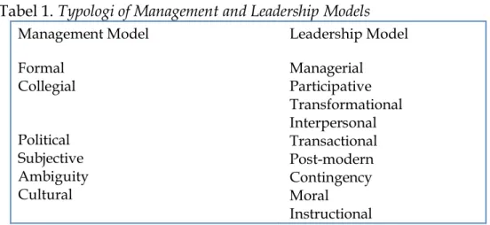 Tabel 1. Typologi of Management and Leadership Models