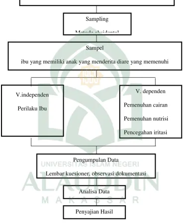 Gambar 2. Kerangka Kerja 