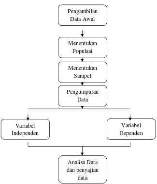 Gambar 2.2 Kerangka Kerja