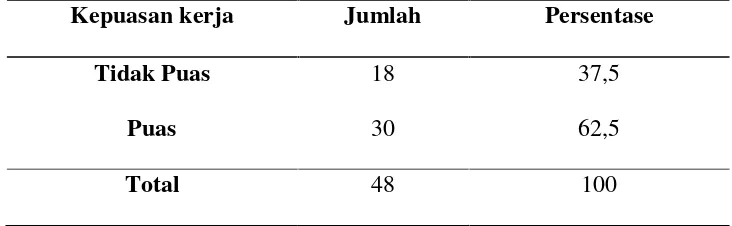 Tabel 5.5.