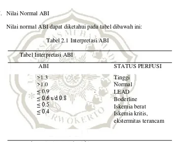 Tabel 2.1 Interpretasi ABI 