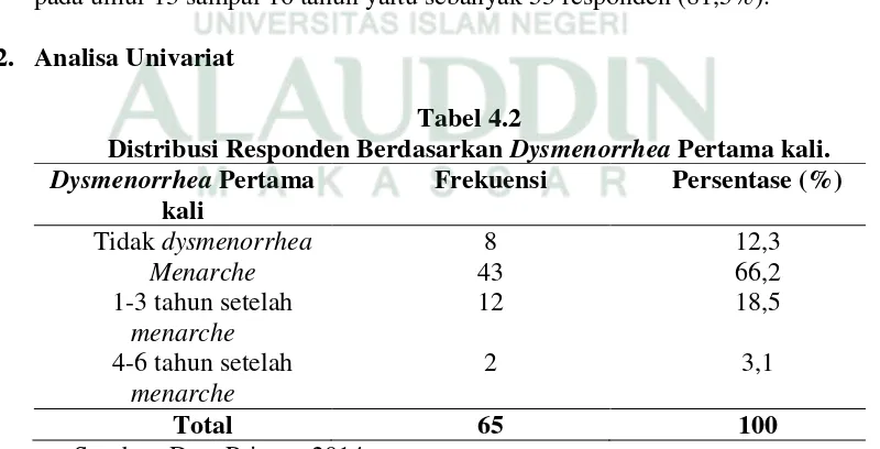 Tabel 4.1 Distribusi Karakteristik Responden Berdasarkan Umur dan 