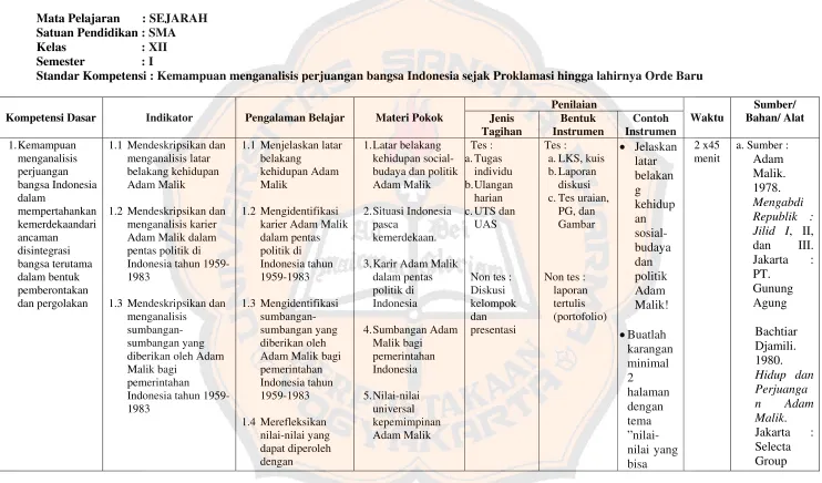 an Gambar sosial- 