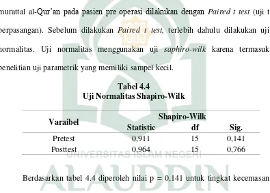 Tabel 4.4 Uji Normalitas Shapiro-Wilk 