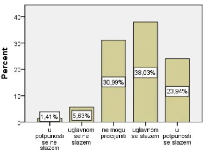 Tablica 12: Učenici brže i kvalitetnije uče uz primjenu Web 2.0 alata 