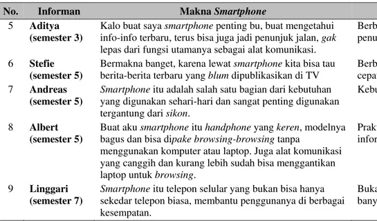 Tabel 1 Makna Smartphone bagi Mahasiswa (lanjutan) 