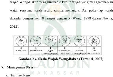 Gambar 2.4. Skala Wajah Wong-Baker (Tamsuri, 2007)