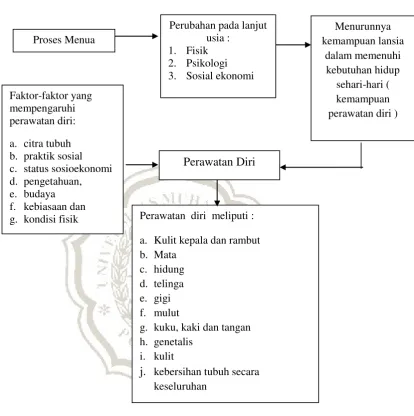 Gambar 2.1 Kerangka Teori 