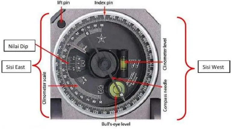 Gambar 3.5 Penampang komponen kompas geologi tipe Brunton 